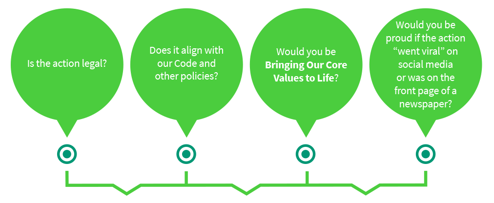 Is the action legal?, Does it align with our Code and other policies?, Would you be Bringing Our Core Values to Life?, Would you be proud if the action "went viral" on social media or was on the front page of a newspaper?