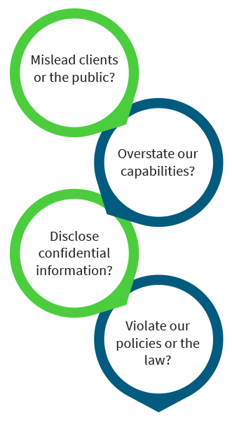 Mislead clients or the public?, Overstate our capabilities?, Disclose confidential information?, Violate our policies or the law?