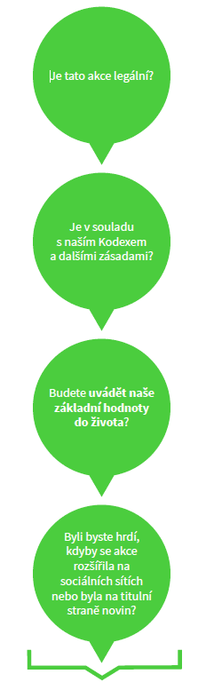 Je činnost legální?, Je v souladu s naším Kodexem a dalšími zásadami?, Uváděli byste do života naše základní hodnoty?, Byli byste hrdí, kdyby se akce „rozšířila“ na sociálních sítích nebo byla na titulní straně novin?