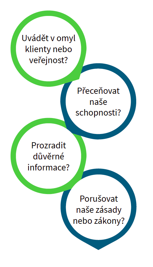 Uvádět klienty nebo veřejnost v omyl?, přeceňovat naše schopnosti?, zveřejňovat důvěrné informace?, porušovat naše zásady nebo zákony?