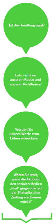 Ist die Handlung legal?, Entspricht sie unserem Kodex und anderen Richtlinien?, Würden Sie unsere Kernwerte zum Leben erwecken?, Wären Sie stolz, wenn die Aktion in den sozialen Medien „viral“ ginge oder auf der Titelseite einer Zeitung erscheinen würde?