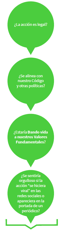 ¿La acción es legal?, ¿se alinea con nuestro Código y otras políticas?, ¿daría vida a nuestros Valores Fundamentales?, ¿se sentiría orgulloso si la acción “se hiciera viral” en las redes sociales o apareciera en la portada de un periódico?