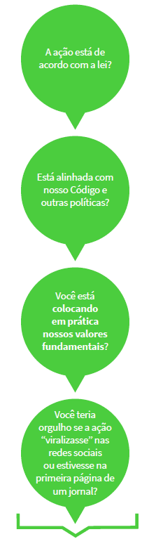 A ação é legal? Ela está alinhada com nosso Código e outras políticas? Você está colocando em prática nossos valores fundamentais? Você teria orgulho se a ação “viralizasse” nas redes sociais ou estivesse na primeira página de um jornal?