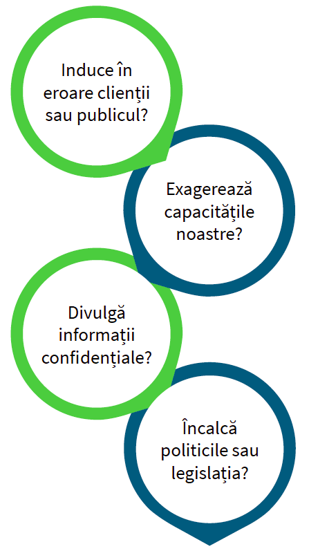 Să inducă în eroare clienții sau publicul?, Să exagereze capacitățile noastre?, Să divulge informații confidențiale?, Să încalce politicile noastre sau legislația?