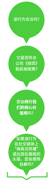 该行为是否合法？是否符合《规范》和其他政策？您是否将践行我们的核心价值观？如果该行为在社交媒体上“病毒式传播”或出现在报纸的头版，您会感到自豪吗？