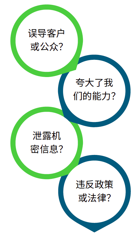 误导客户或公众？夸大公司能力？泄露机密信息？违反公司政策或法律？